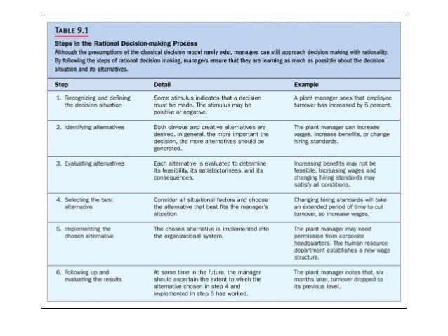 Codes of ethics and decision making models comparative charts and response 07 image
