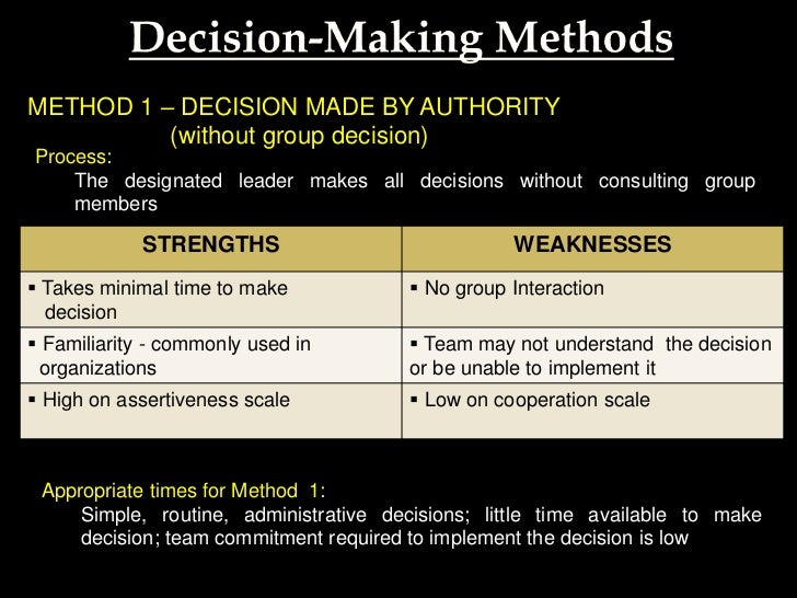 strengths and weakness of decision making Lantz says she usually sees four core leadership styles emerge from these assessments individuals often tend to be a combination of styles, each with their own strengths and weaknesses to get the best results on a team, it's important to have a balance of different styles and also to get to a place of appreciating the other styles. strengths and weakness of decision making Lantz says she usually sees four core leadership styles emerge from these assessments individuals often tend to be a combination of styles, each with their own strengths and weaknesses to get the best results on a team, it's important to have a balance of different styles and also to get to a place of appreciating the other styles.