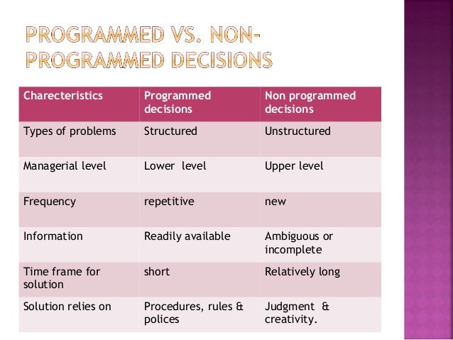 differences between non programmedand and programmed decisions There are different types of decisions that the management programmed and non-programmed decisions. differences between non programmedand and programmed decisions There are different types of decisions that the management programmed and non-programmed decisions.
