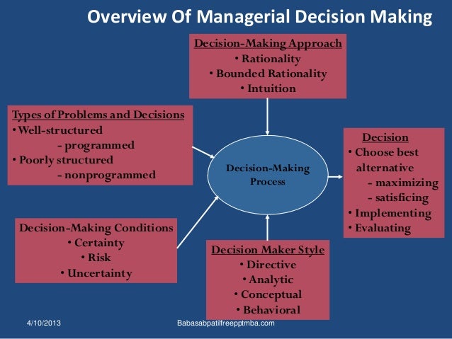 Non-program Decision Making Process