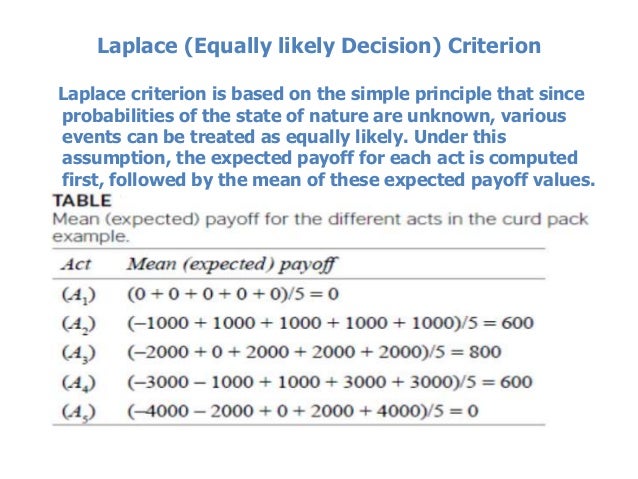maximax maximin equally likely minimax regret A pessimistic decision making criterion is a) maximax b) equally likely c) maximin d) realism d) equally likely e) minimax regret answer: a diff: 2 topic:. maximax maximin equally likely minimax regret A pessimistic decision making criterion is a) maximax b) equally likely c) maximin d) realism d) equally likely e) minimax regret answer: a diff: 2 topic:.