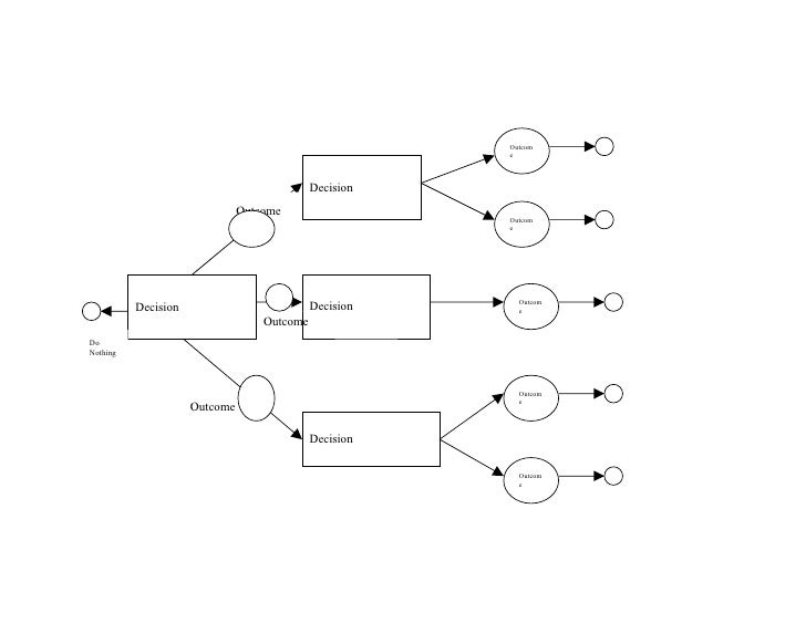 decision tree visio template decision tree template decision tree visio template decision tree template