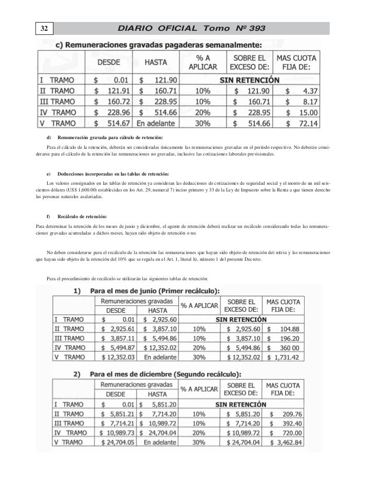 Nueva Tabla Isr Honduras | nueva ley impuesto sobre la renta honduras nueva ley Nueva Tabla Isr Honduras | nueva ley impuesto sobre la renta honduras nueva ley