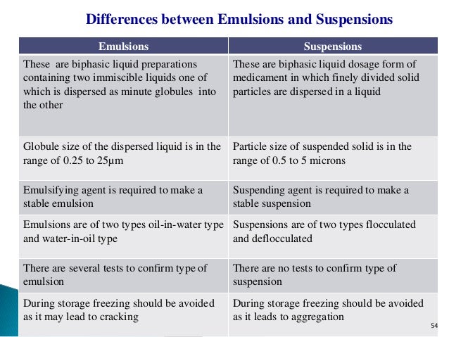 water in oil emulsion pharmacy drug water in oil emulsion pharmacy drug