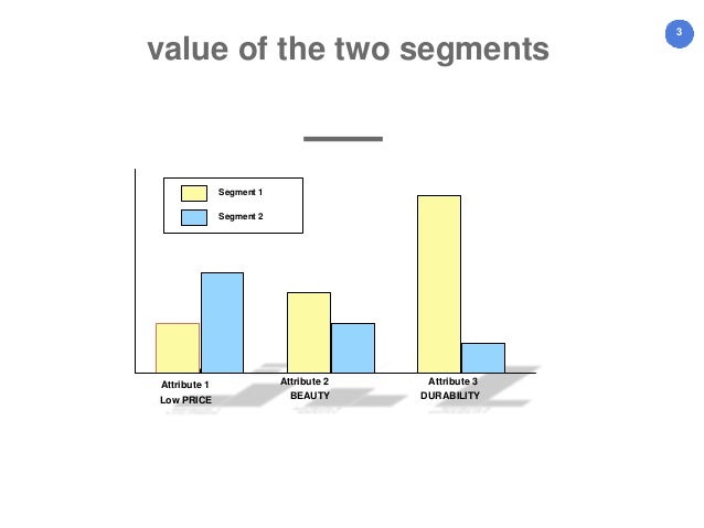 apple ipod marketing segmentation targeting and positioning In marketing, segmenting, targeting and positioning (stp) is a broad framework that summarizes and simplifies the process of market segmentation market segmentation is a process, in which groups of buyers within a market are divided and profiled according to a range of variables, which determine the market characteristics and tendencies. apple ipod marketing segmentation targeting and positioning In marketing, segmenting, targeting and positioning (stp) is a broad framework that summarizes and simplifies the process of market segmentation market segmentation is a process, in which groups of buyers within a market are divided and profiled according to a range of variables, which determine the market characteristics and tendencies.