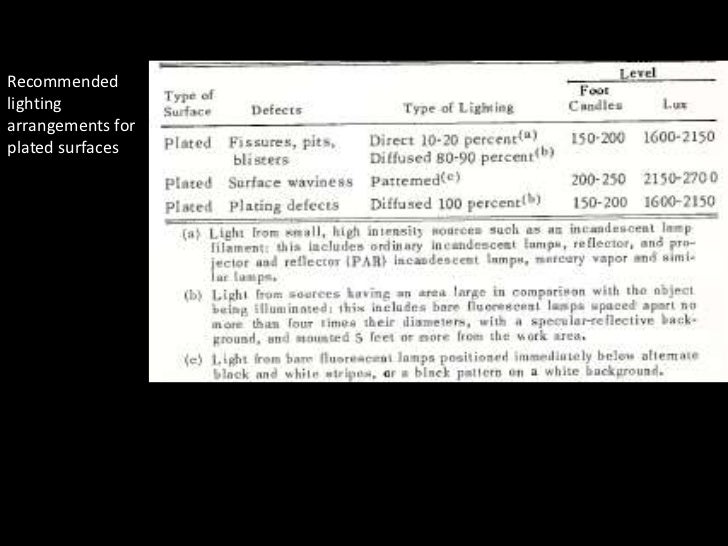 Defects and electroplating
