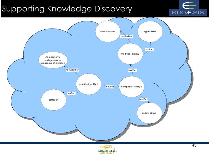 knowledge discovery in databases an overview essay Its techniques range from statistics to the use of domain knowledge to control searchfollowing an overview of knowledge discovery in databases knowledge. knowledge discovery in databases an overview essay Its techniques range from statistics to the use of domain knowledge to control searchfollowing an overview of knowledge discovery in databases knowledge.