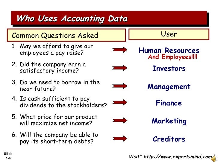 Define accounting, Process of Accounting