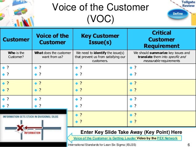 Voice Of Customer Template Six Sigma Define Phase Lean Six Sigma Tollgate Template Voice Of Customer Template Six Sigma Define Phase Lean Six Sigma Tollgate Template