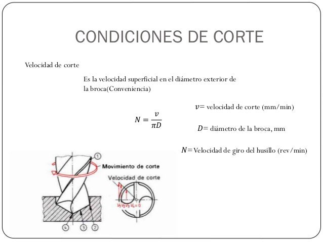 Como Calcular La Velocidad De Corte De Una Broca es.slideshare.net