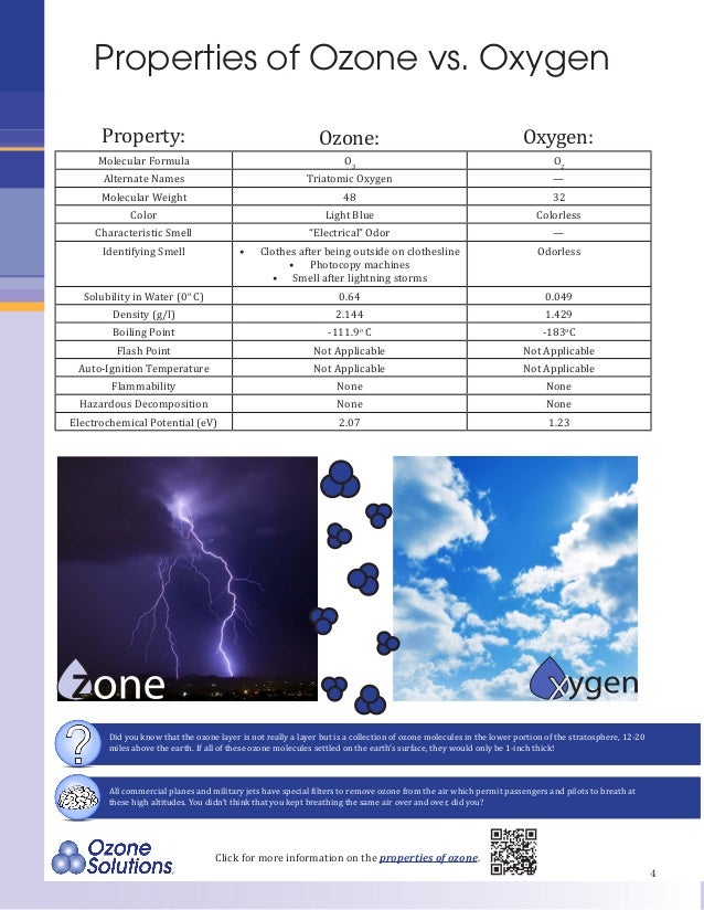 Ozone for Beginners Guide