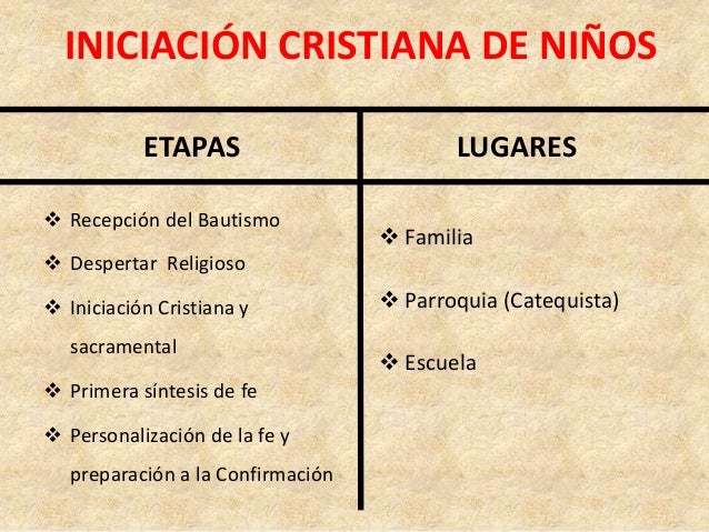 Power Presentación Directorio para la iniciacion cristiana. Agentes d…