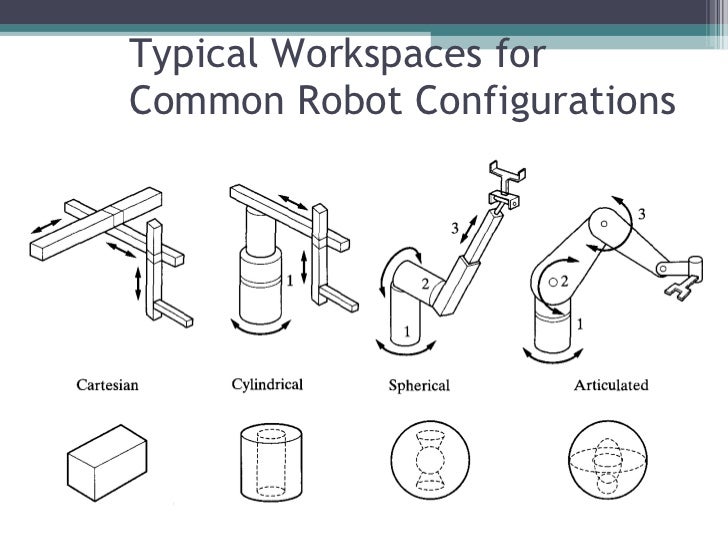 Dek3223 chapter 2 robotic