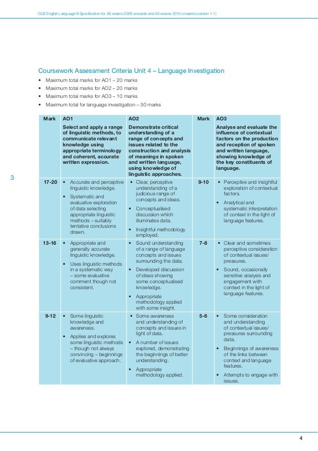 Examples of a2 english language media coursework