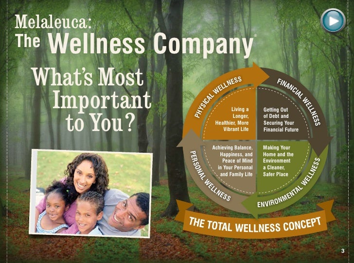 Delivering wellness