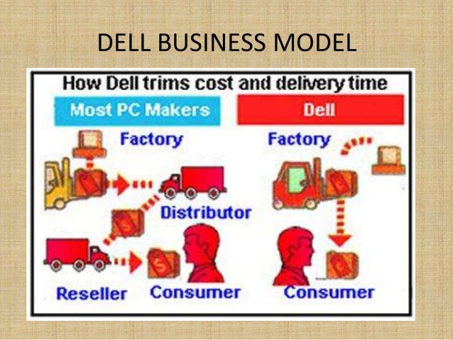 Dell computer corporation case study solution
