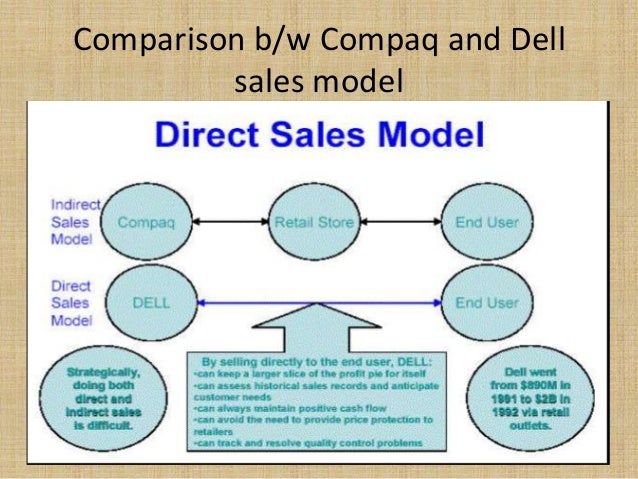 Dell computer corporation case study solution