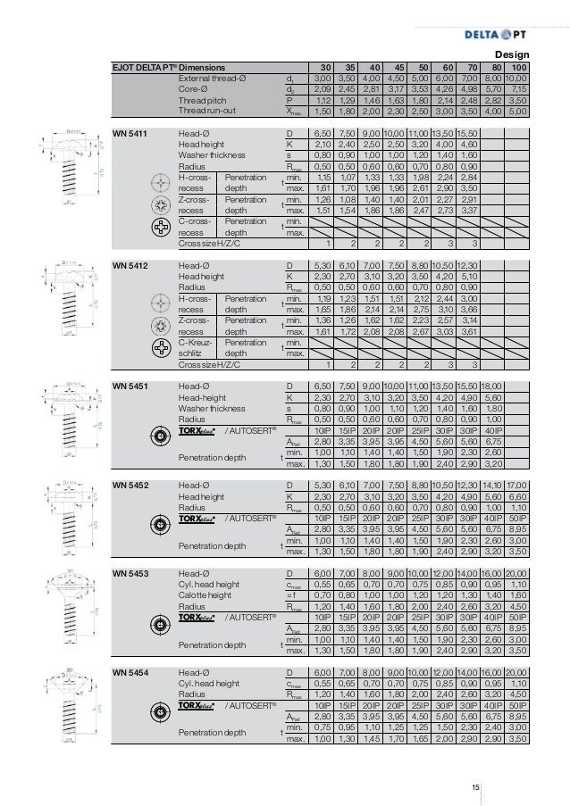 EJOT DELTA PT Catalogue