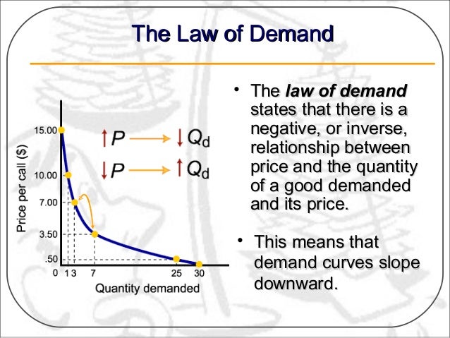 an analysis of the law of supply and demand An endogenous variable is one that is explained within our analysis when using the supply-and-demand framework, price and quantity are endogenous variables market demand is downward sloping and obeys the law of demand. an analysis of the law of supply and demand An endogenous variable is one that is explained within our analysis when using the supply-and-demand framework, price and quantity are endogenous variables market demand is downward sloping and obeys the law of demand.
