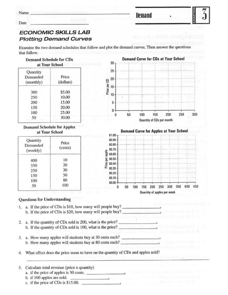 calculate the service demand locad