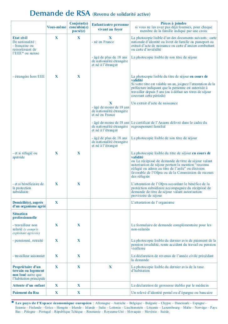 Remplir Carte De Caf Ef Bf Bd Remplir Carte De Caf Ef Bf Bd