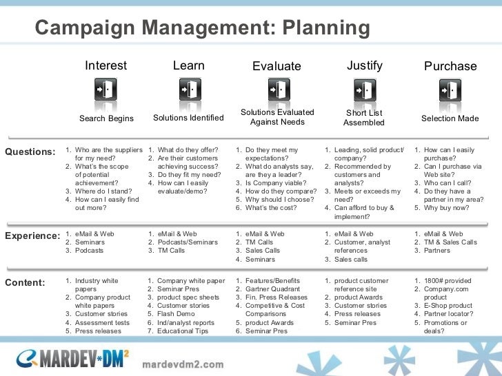 Lesson Plan Template Best Practices | demand generation best practices lessons learned Lesson Plan Template Best Practices | demand generation best practices lessons learned