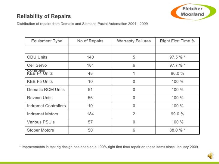 Dematic Parts Repair