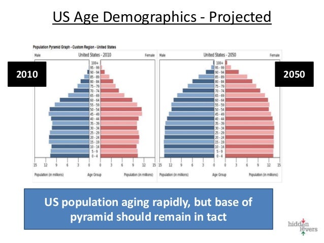 How the Aging Population Is Changing the Healthcare System images How the Aging Population Is Changing the Healthcare System pictures