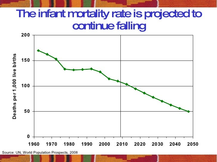 Demography and Economic Growth in Nigeria