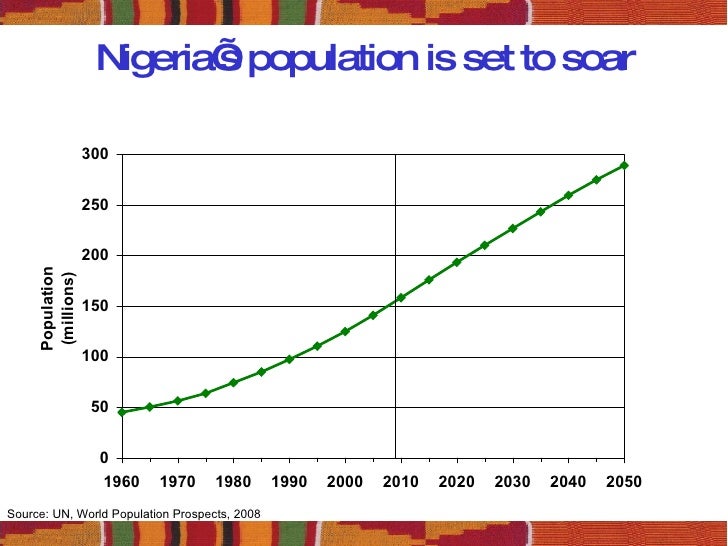 Image result for nigerian  economic growth pattern graph,2016