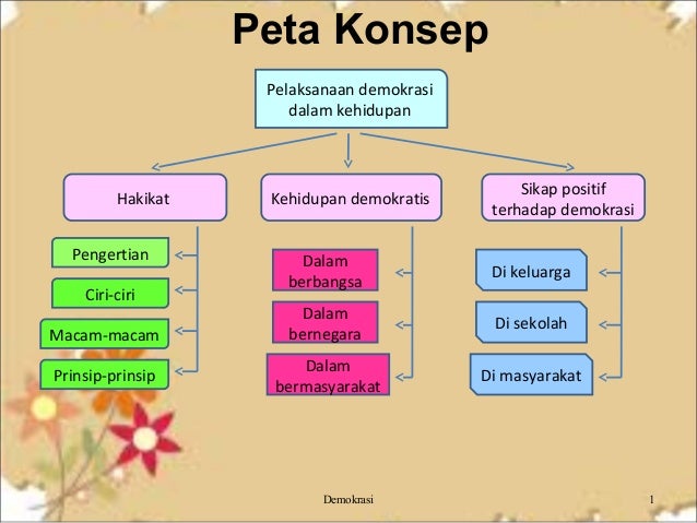 Demokrasi untuk pegangan siswa