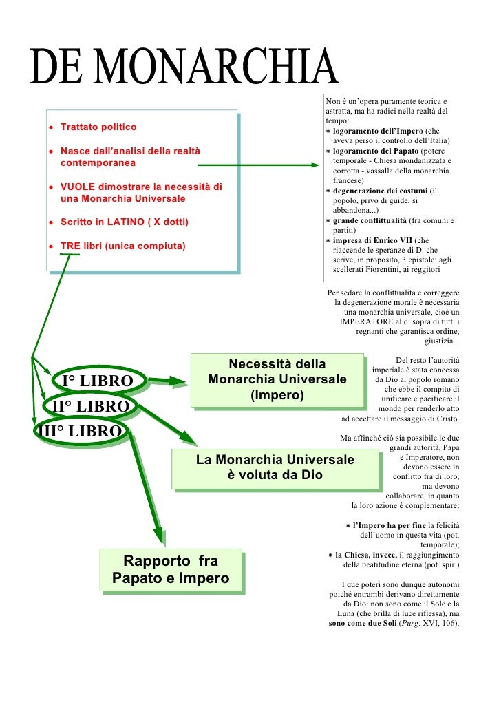 De monarchia