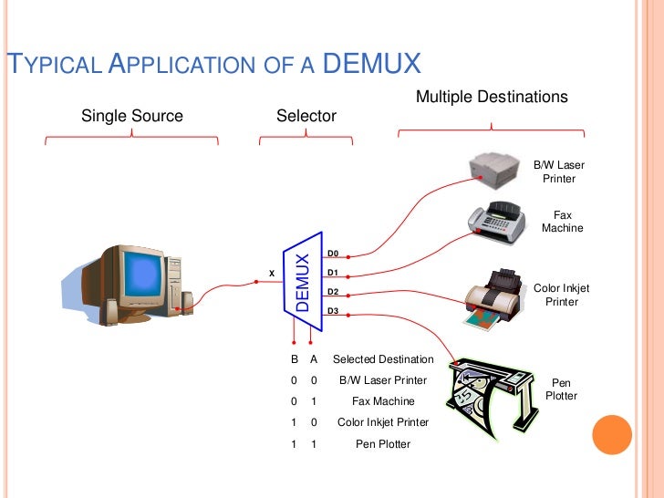 Demultiplexer