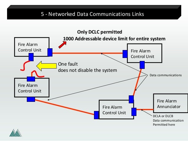 Demystifying Fault Isolators
