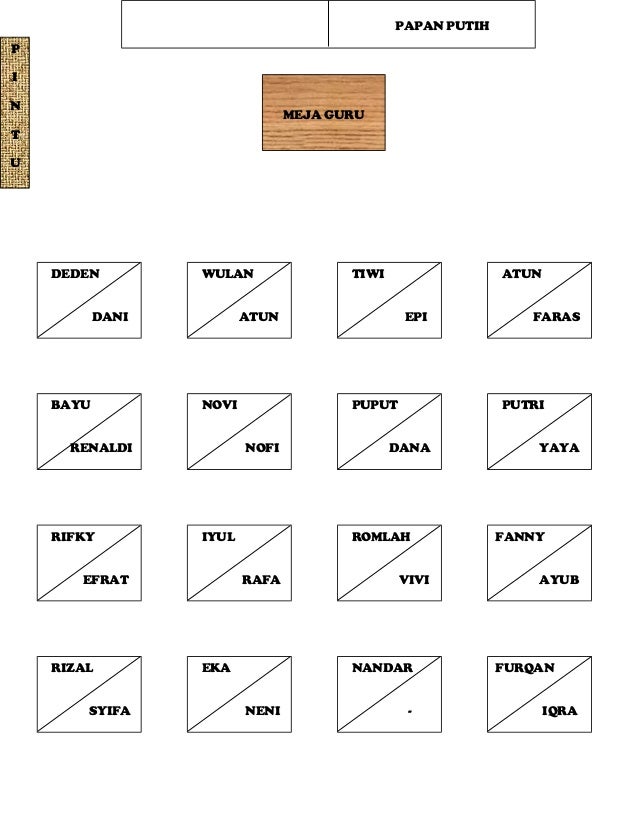 Denah Kelas 3A SMP Negeri 1 Dompu, Th 2008/2009