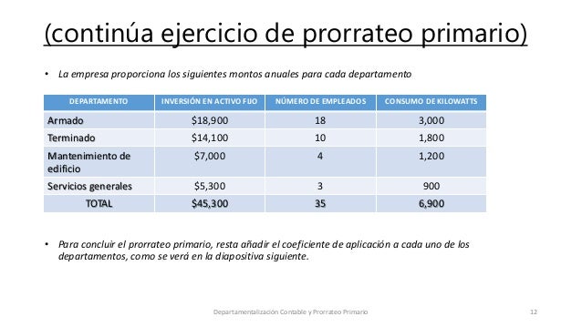 Departamentalización Contable y Prorrateo Primario