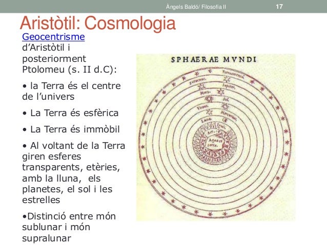 Resultat d'imatges de Geocentrisme d' Aristòtil món supralunar i sublunar