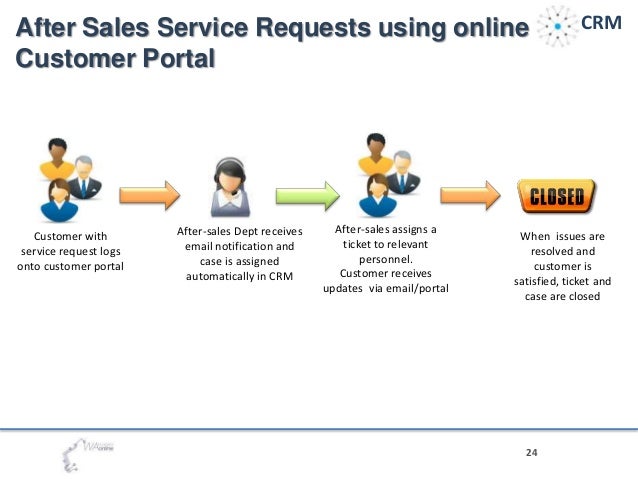customer satisfaction on post sales service with 100 inspirational customer service quotes bolster customer satisfaction, and boost sales both online and great service can drive sales and customer loyalty. customer satisfaction on post sales service with 100 inspirational customer service quotes bolster customer satisfaction, and boost sales both online and great service can drive sales and customer loyalty.