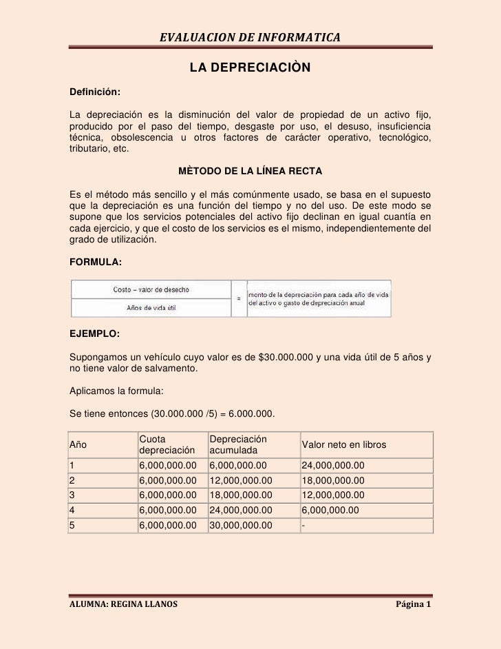 Amortizacion inmovilizado material contabilidad