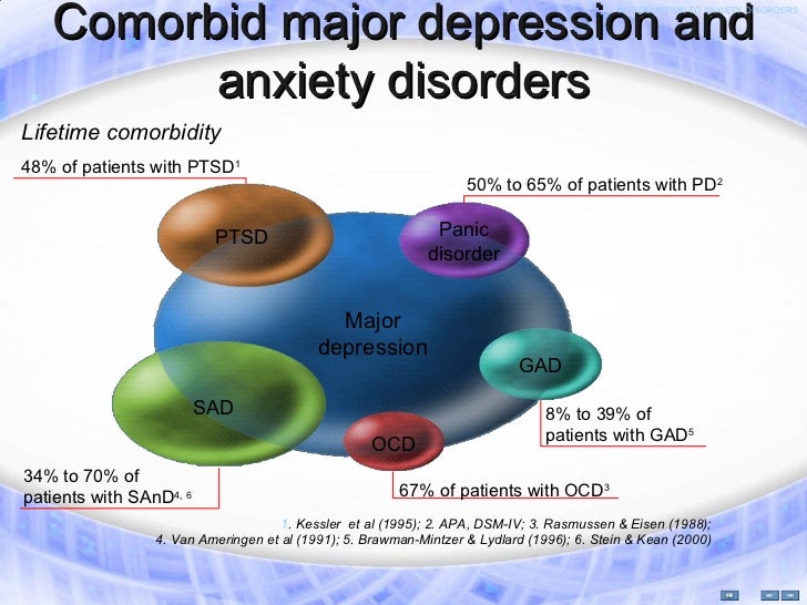 Atenolol For Anxiety Depression