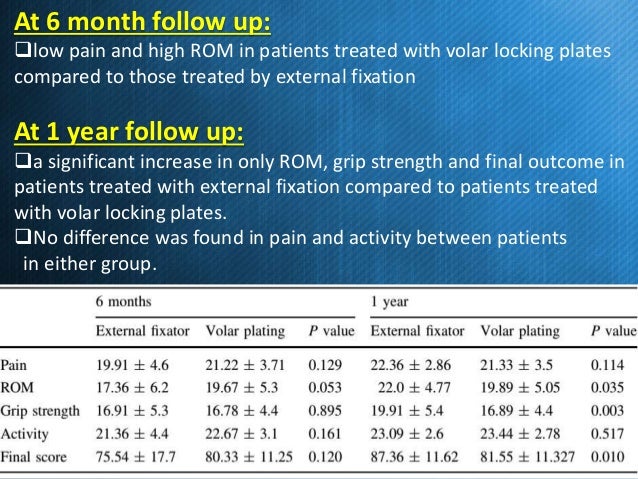 results of volar locking plate osteosynthesis for distal radial fractures Results the baseline with volar locking plate fixation for patients treatment of distal radial fractures with a volar locking plate versus. results of volar locking plate osteosynthesis for distal radial fractures Results the baseline with volar locking plate fixation for patients treatment of distal radial fractures with a volar locking plate versus.