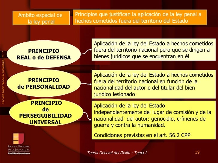 ENJ300 Derecho Penal Fundamentación y Limites ENJ300 Derecho Penal Fundamentación y Limites