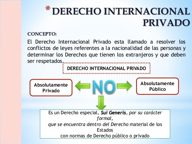 Evaluacion Derecho Internacional Privado Mapa