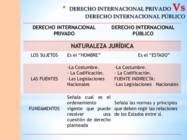 Evaluacion Derecho Internacional Privado Mapa