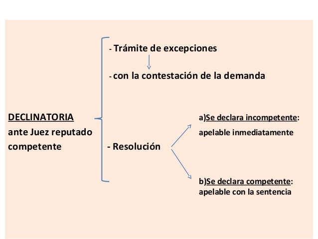 Derecho Procesal Laboral Paraguayo