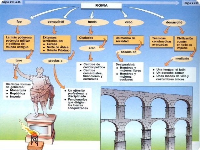 Derecho romano uno