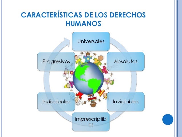 Derechos humanos