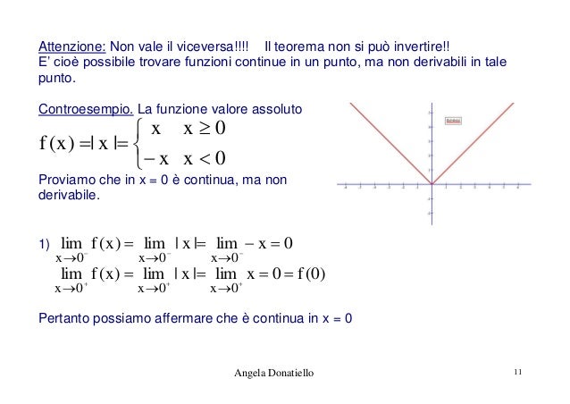 Come Vedere Se Una Funzione è Derivabile