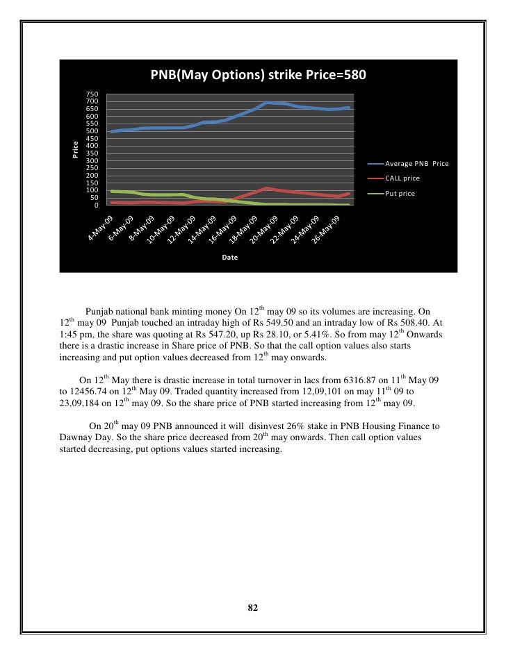 Online trading system in dse