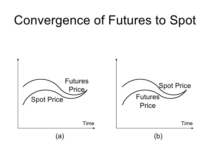 Derivatives lecture3 & 4 futures